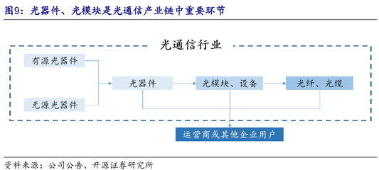 光電器件 信息時代的“光之觸手”——定義、種類與產業鏈全景解析